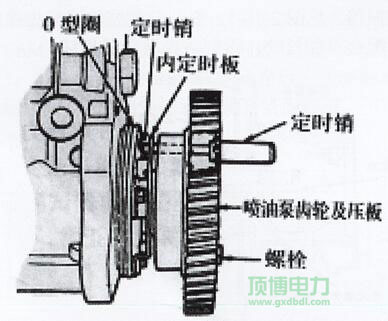 YC6112机供油定时的确定