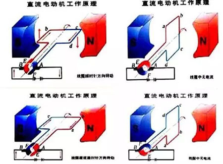 电动机型号1