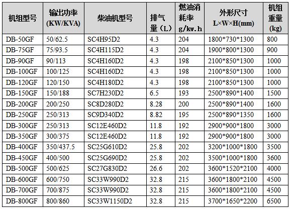 上柴发电机组技术参数