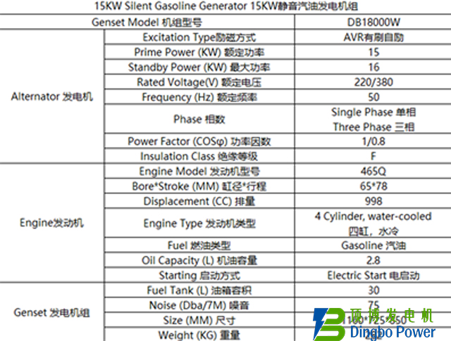 15KW静音汽油发电机组3